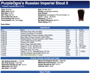 2015 version of The Russian Imperial Stout